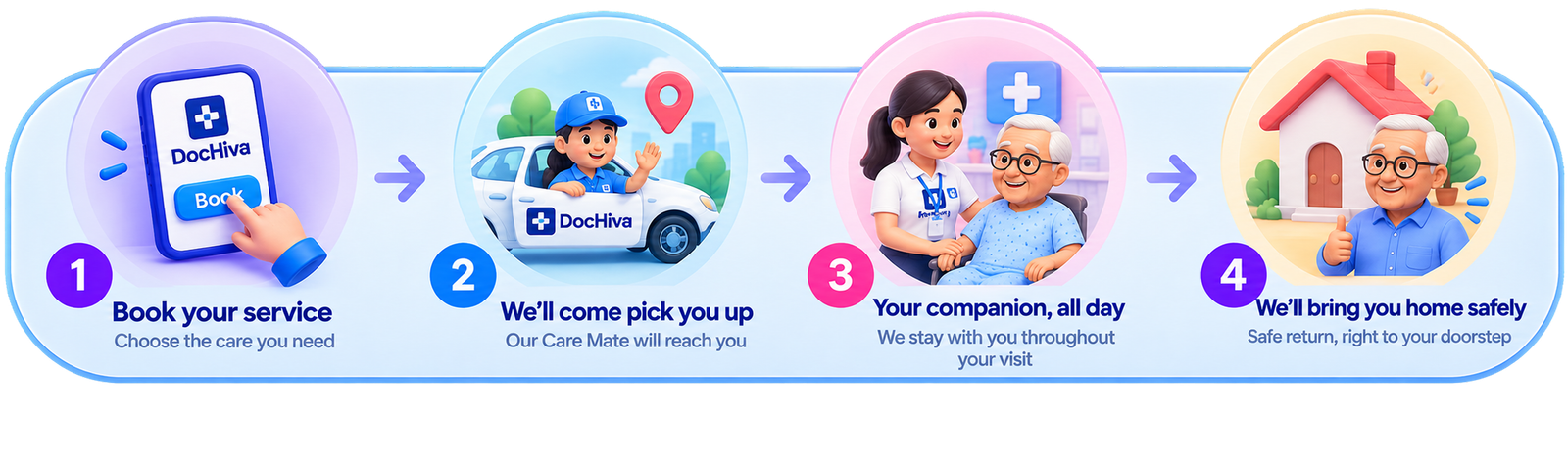 CareMate hospital visit steps