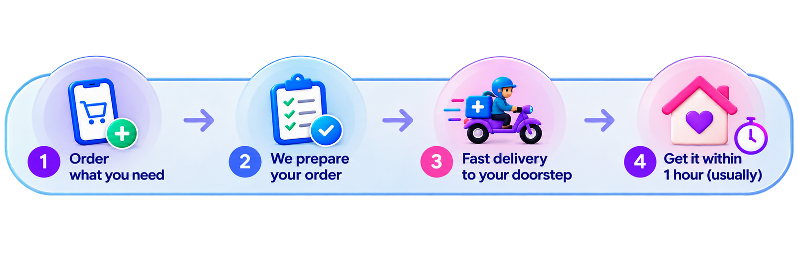 Night medicine delivery steps