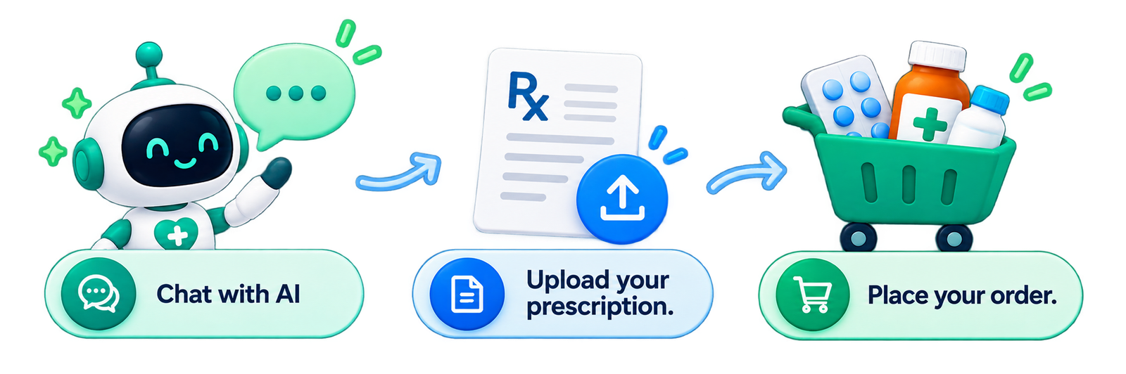 Medicine ordering steps